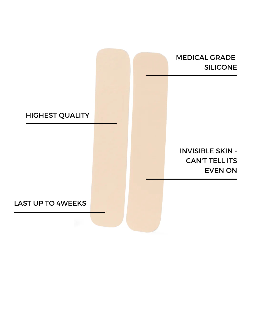 Csection Scar Recovery Kit