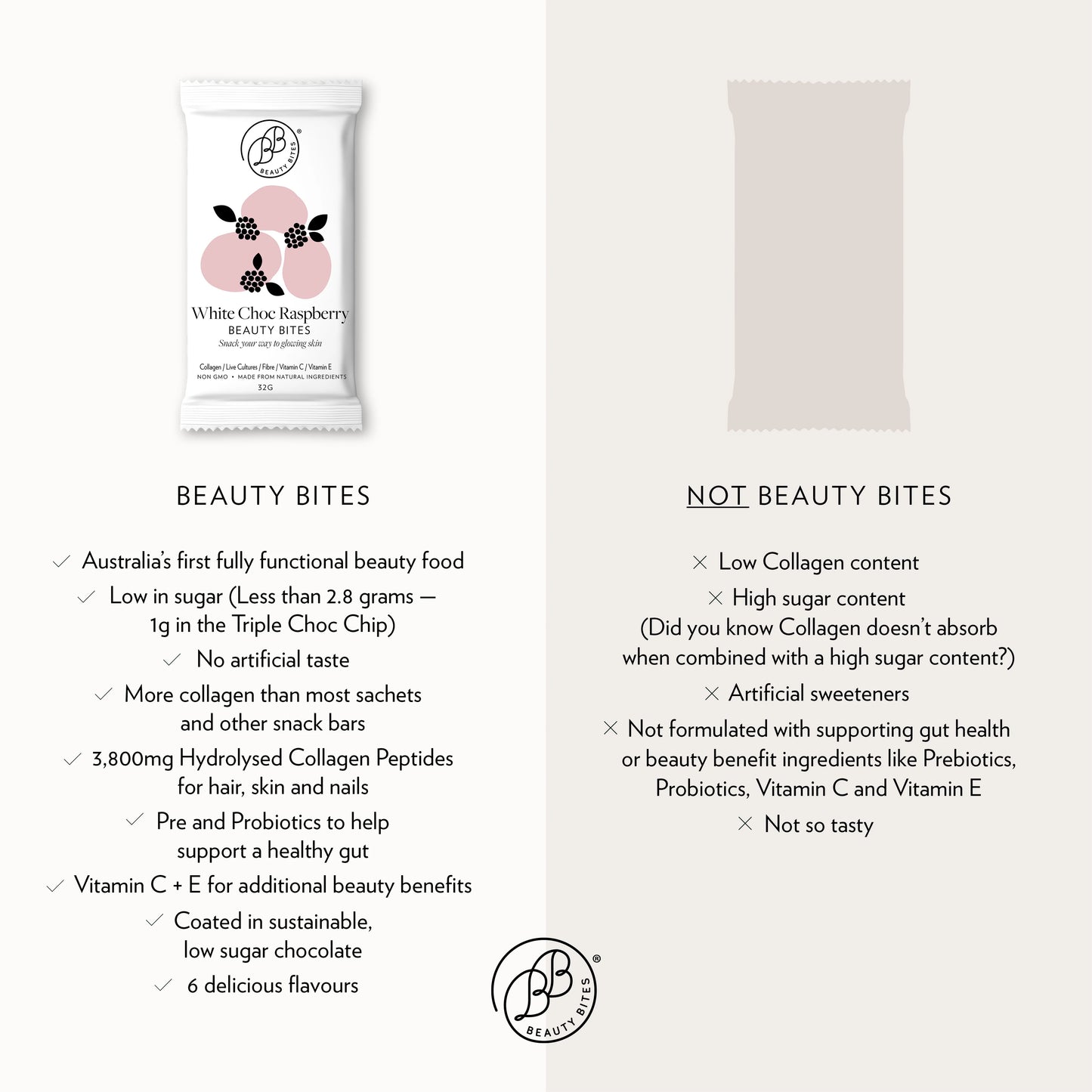 Krumbled - White Choc Raspberry
Beauty Bites®